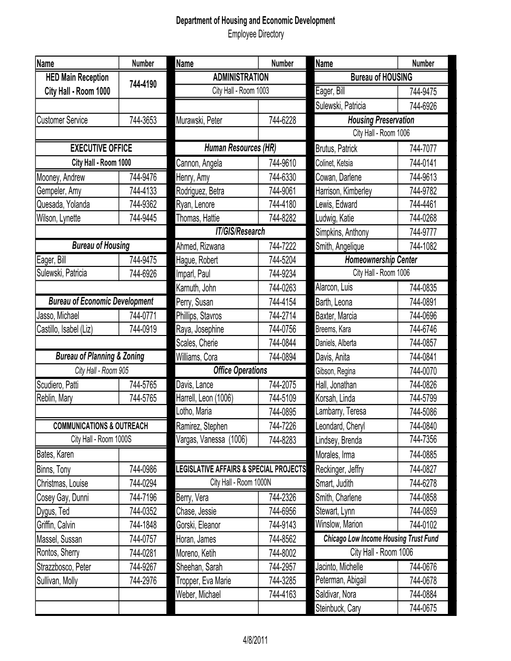 Department of Housing and Economic Development Employee Directory