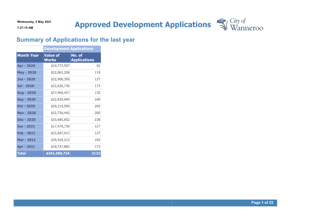 Approved Development Applications