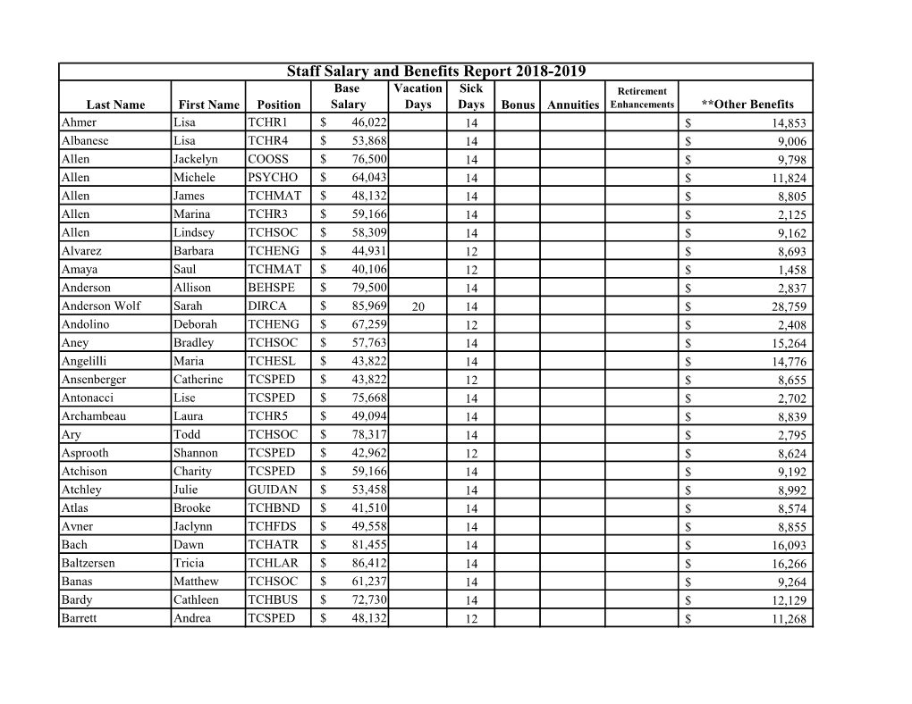 Staff Salary and Benefits Report 2018-2019
