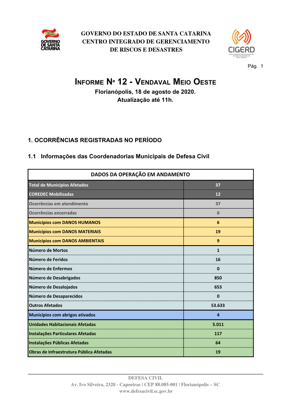 Governo Do Estado De Santa Catarina Centro Integrado De Gerenciamento De Riscos E Desastres