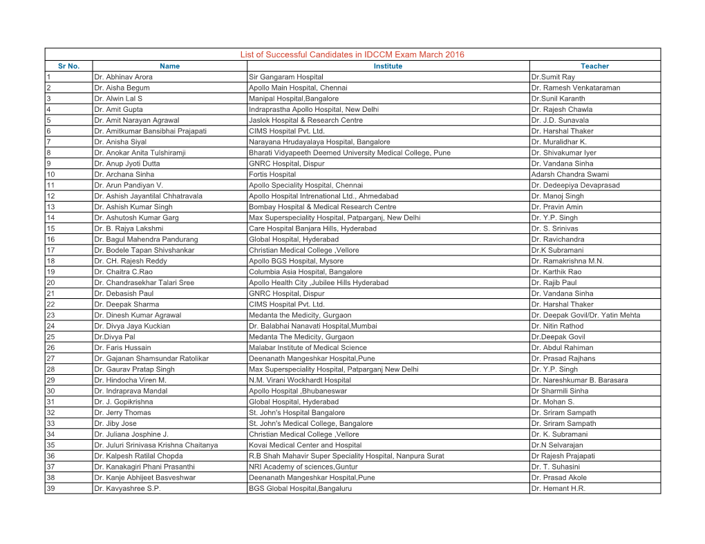 List of Successful Candidates in IDCCM Exam March 2016 Sr No