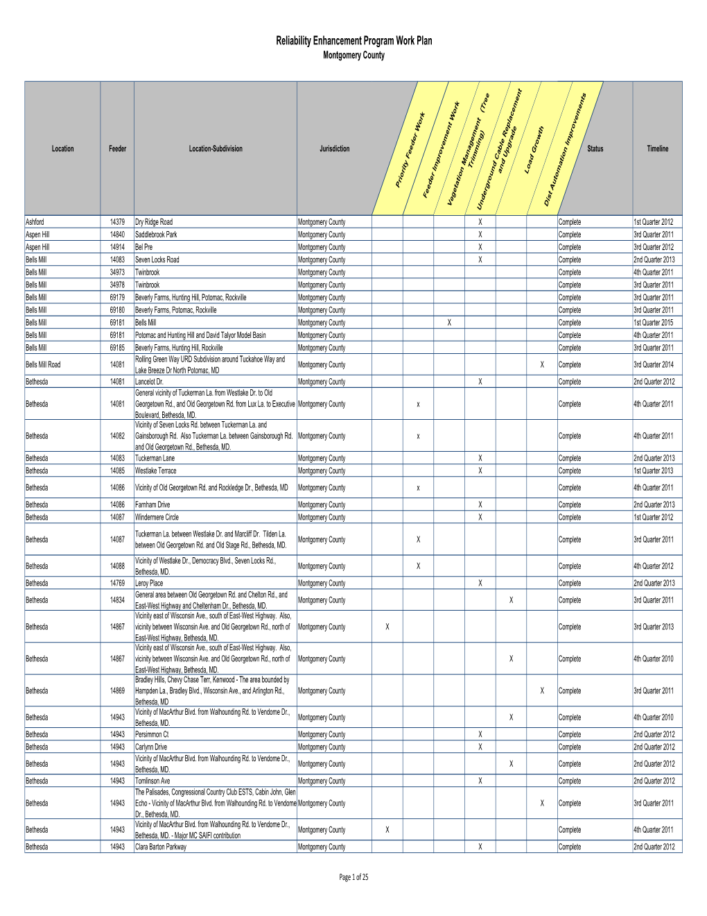 Reliability Enhancement Program Work Plan Location-Subdivision Or MC SAIFI Contribution J and Cheltenham Dr., Bethesda, MD