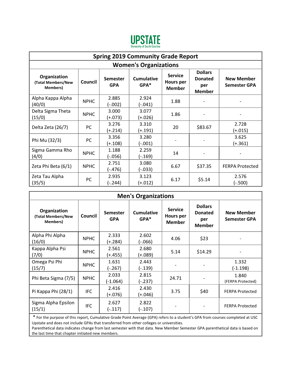 Spring 2019 Community Scorecard