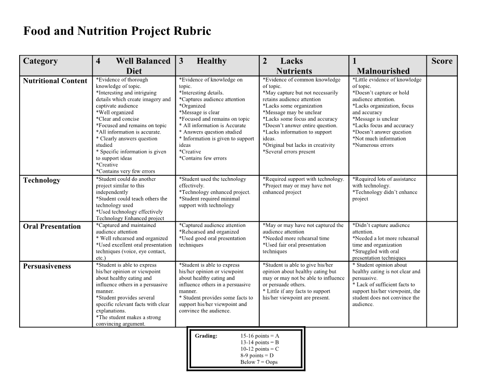 Food And Nutrition Project Rubric