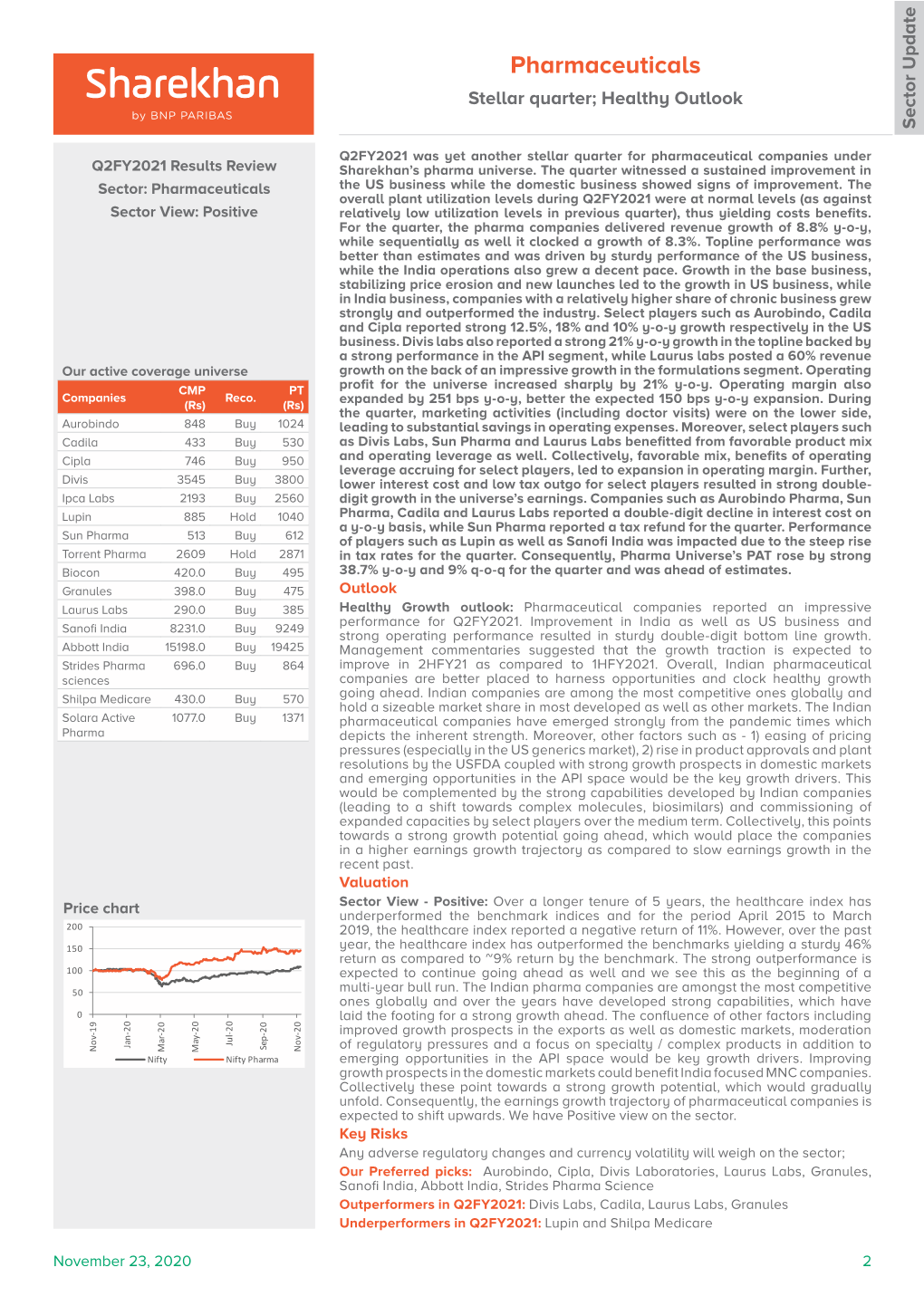 Pharmaceuticals Stellar Quarter; Healthy Outlook Sector Update