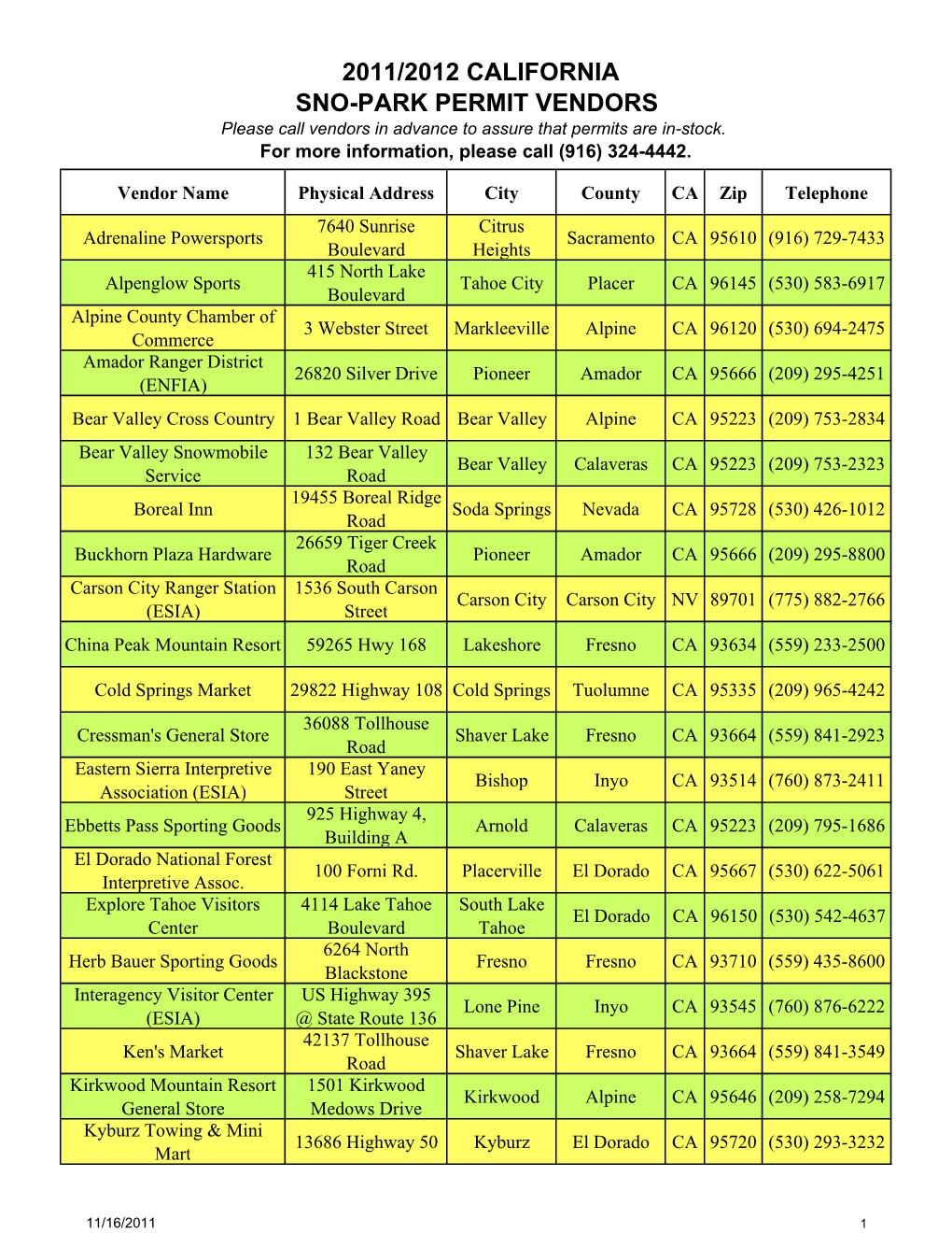 2011/2012 CALIFORNIA SNO-PARK PERMIT VENDORS Please Call Vendors in Advance to Assure That Permits Are In-Stock