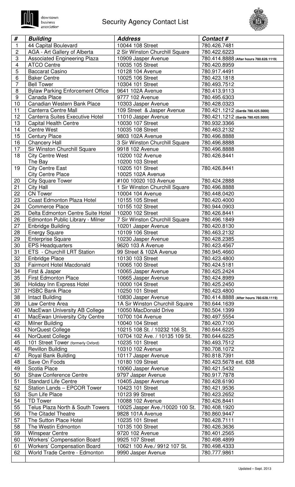 Downtown Security Agency Contact List