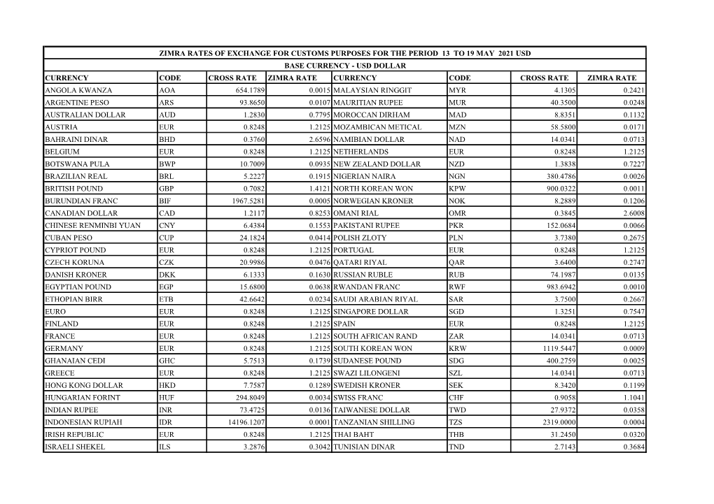 Zimra Rates of Exchange for Customs Purposes for the Period 13 to 19