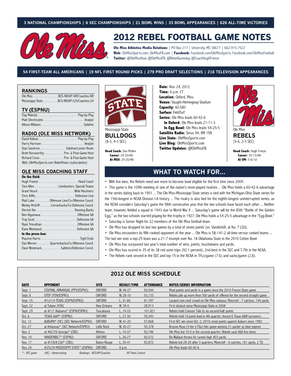 2012 Rebel Football Game Notes