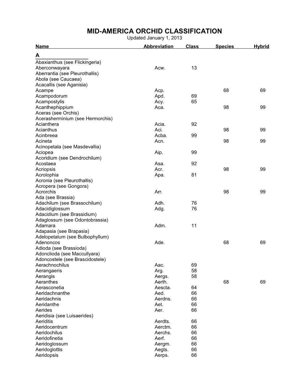 Mid-America Orchid Classification s1