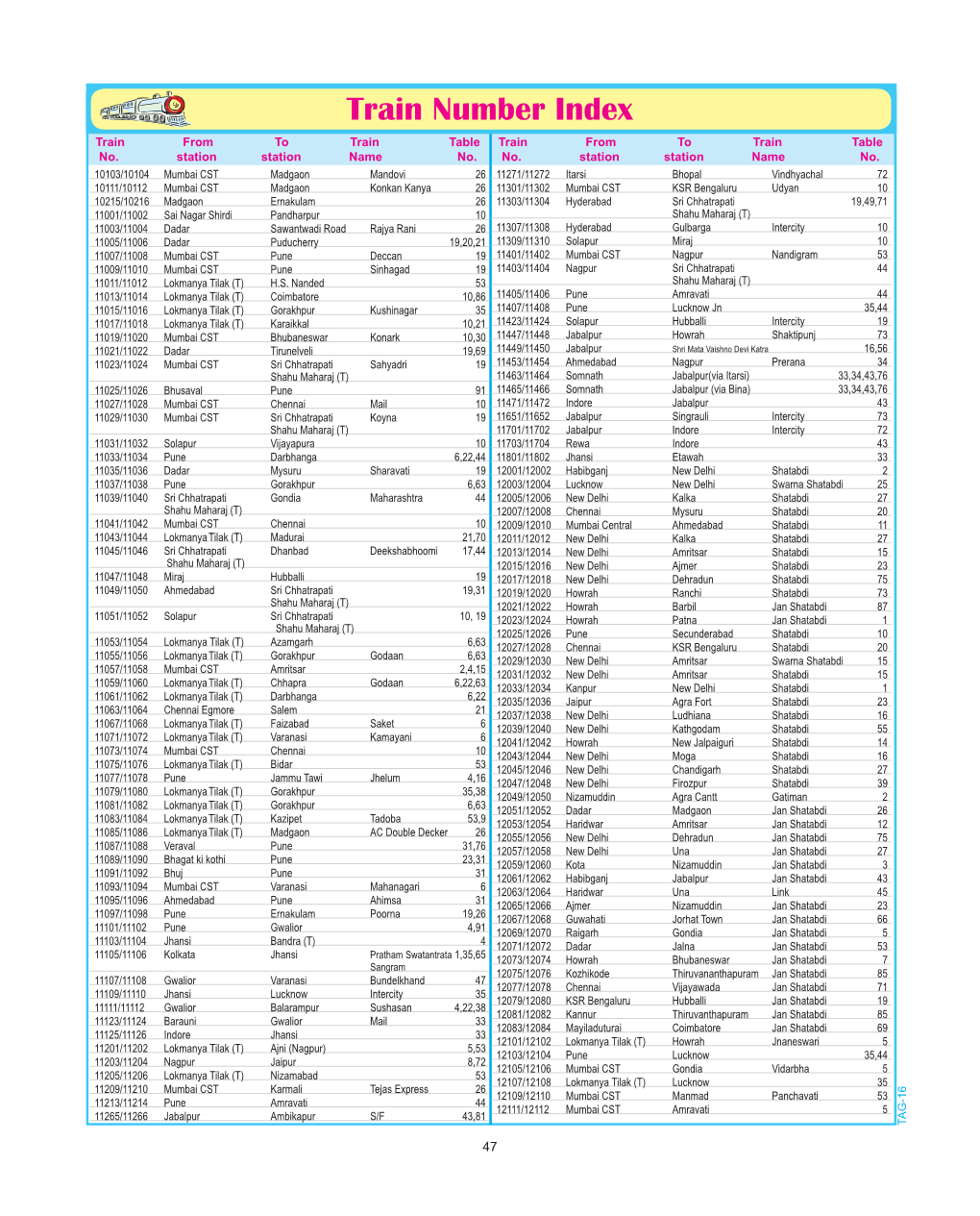 Train Number Index Train from to Train Table Train from to Train Table No