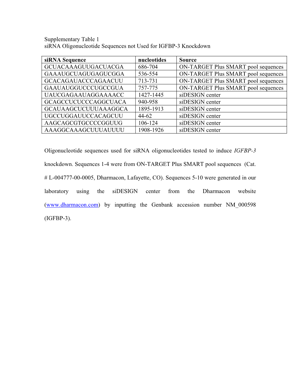 Supplementary Figure 1