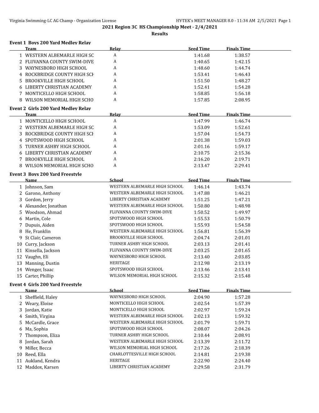 2021 Region 3C HS Championship Meet - 2/4/2021 Results