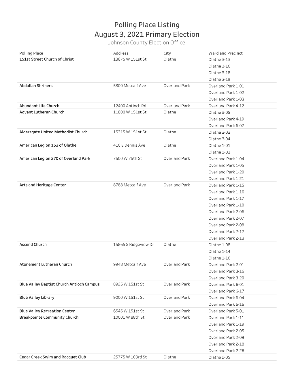 Polling Place Listing August 3, 2021 Primary Election Johnson County Election Oﬃce