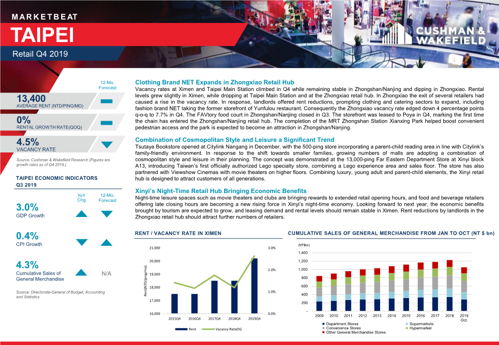 Taiwan--Taipei--Retail-Q4-2019-Eng.Pdf