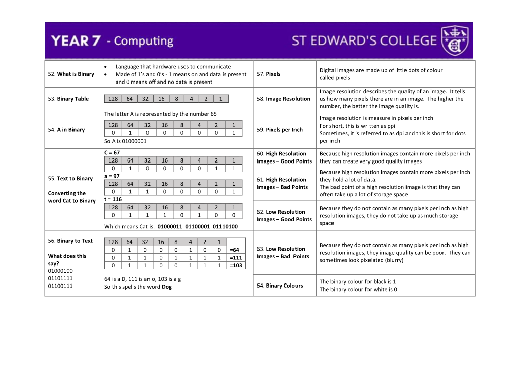 52. What Is Binary • Language That Hardware Uses to Communicate