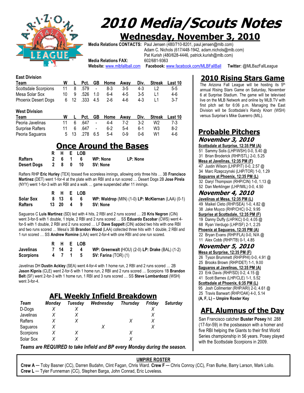 2010 Media/Scouts Notes Wednesday, November 3, 2010 Media Relations CONTACTS: Paul Jensen (480/710-8201, Paul.Jensen@Mlb.Com) Adam C