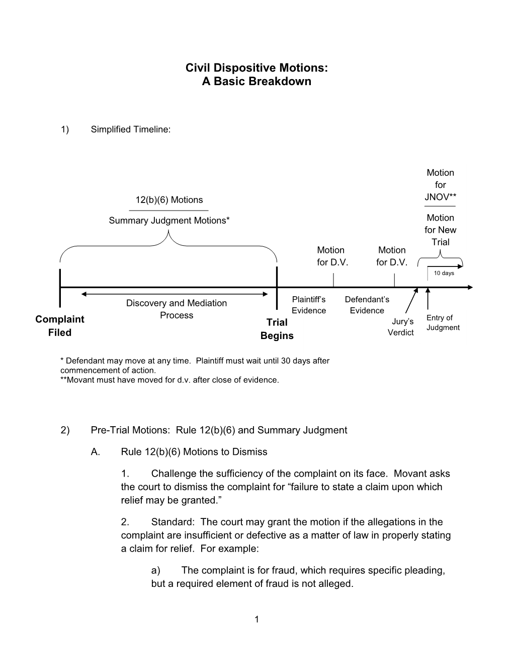 Civil Dispositive Motions: a Basic Breakdown