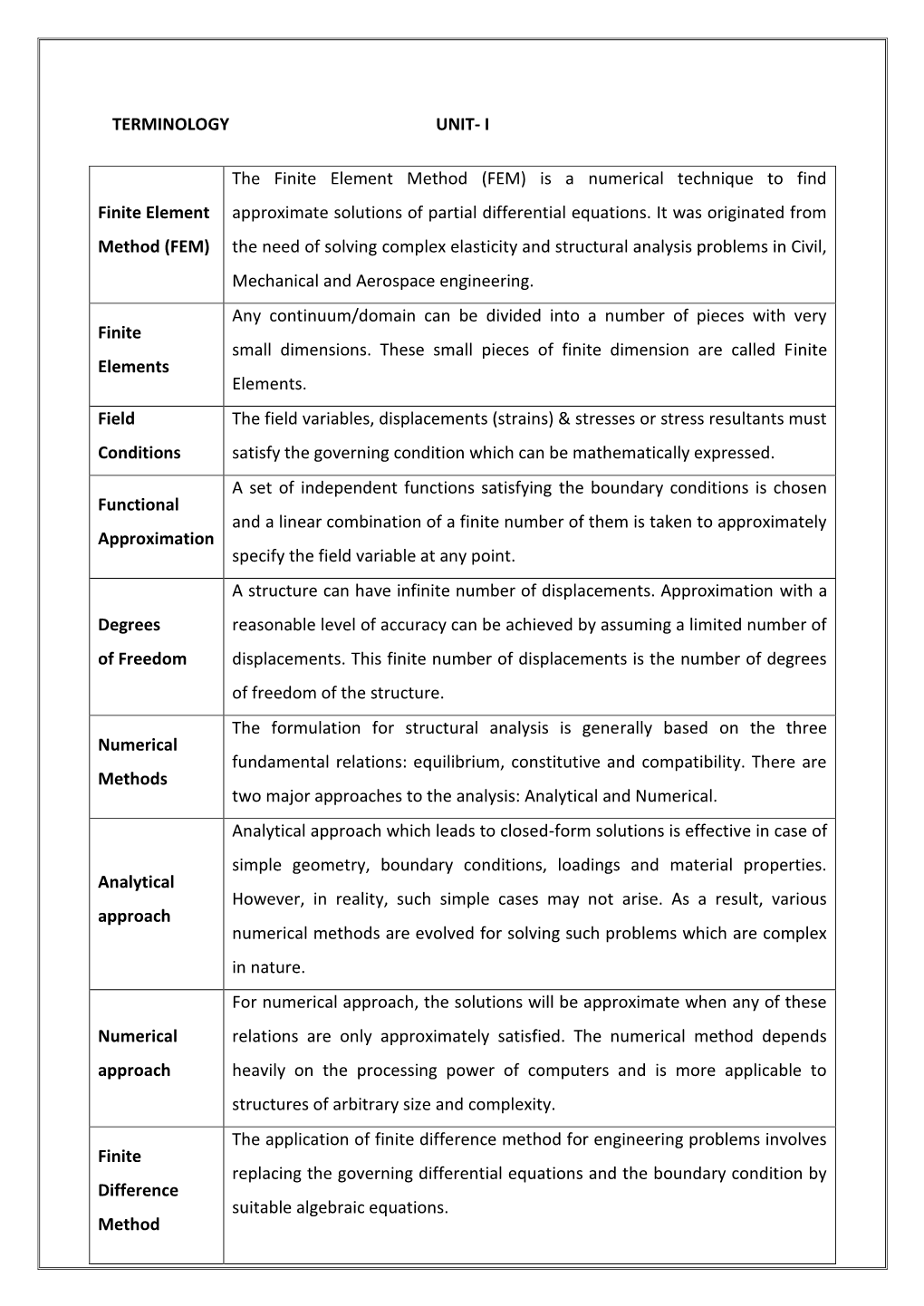 TERMINOLOGY UNIT- I Finite Element Method (FEM)