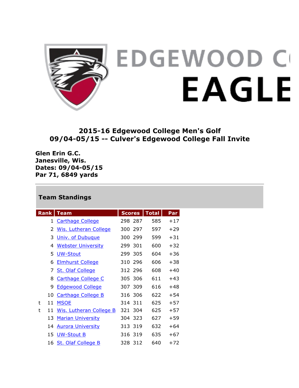 Culver's Edgewood College Fall Invite