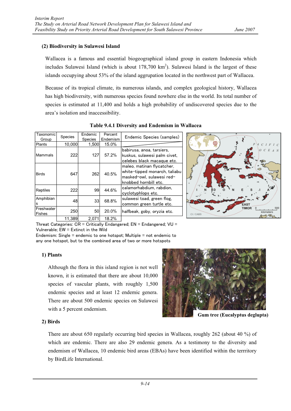 (2) Biodiversity in Sulawesi Island Wallacea Is a Famous And