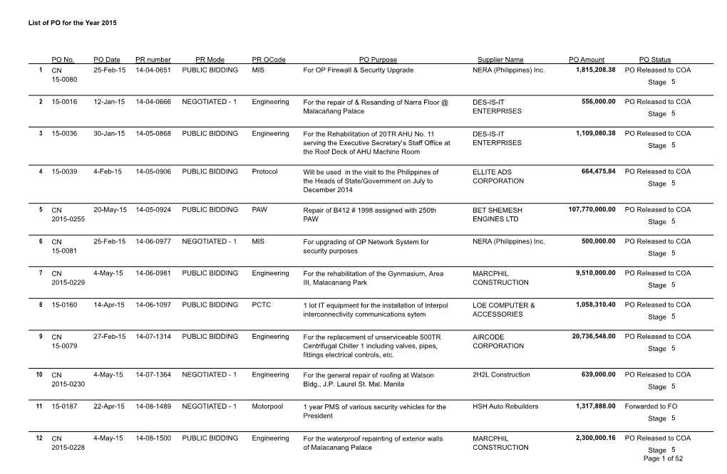 List of PO for the Year 2015 PO Status PO Amount