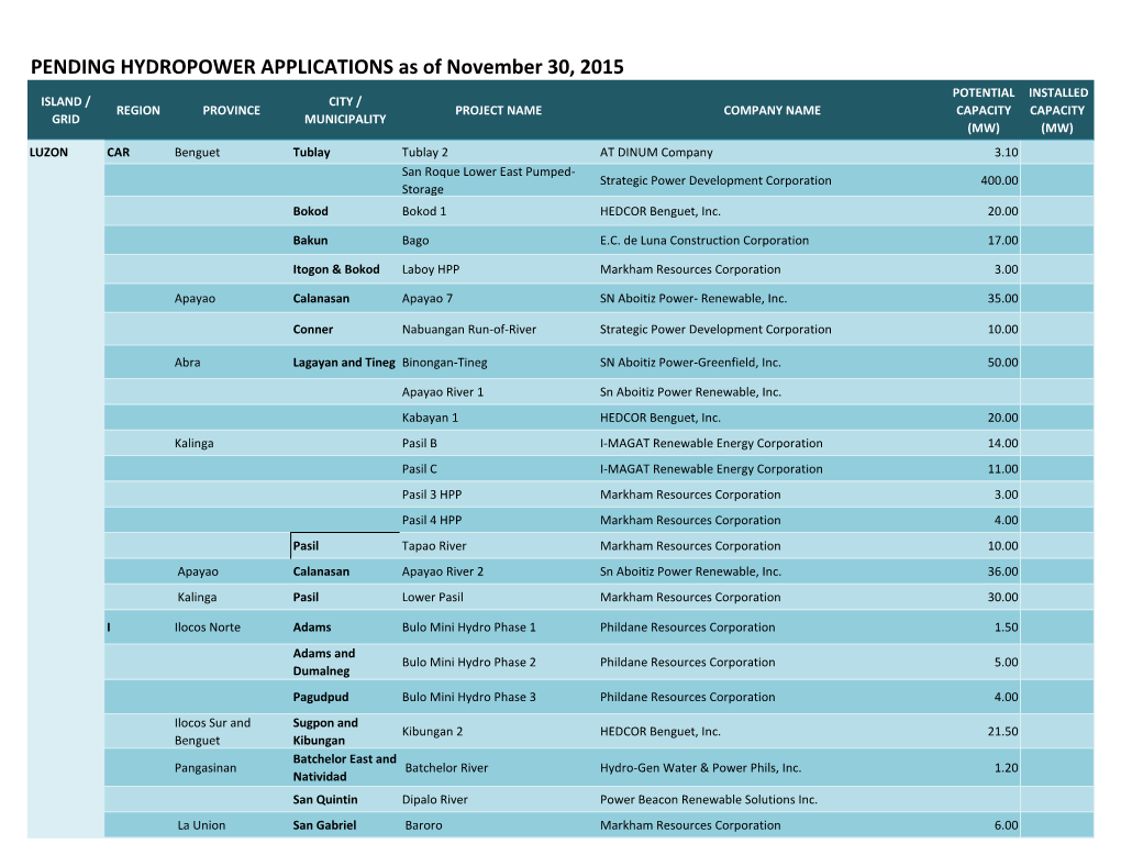 PENDING HYDROPOWER APPLICATIONS As of November 30