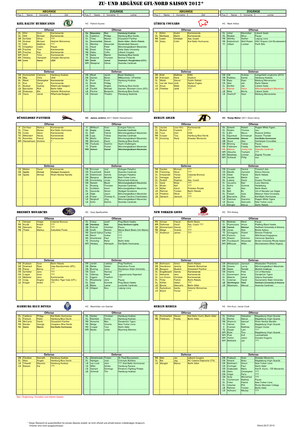 Zu- Und Abgänge Gfl-Nord Saison 2012*