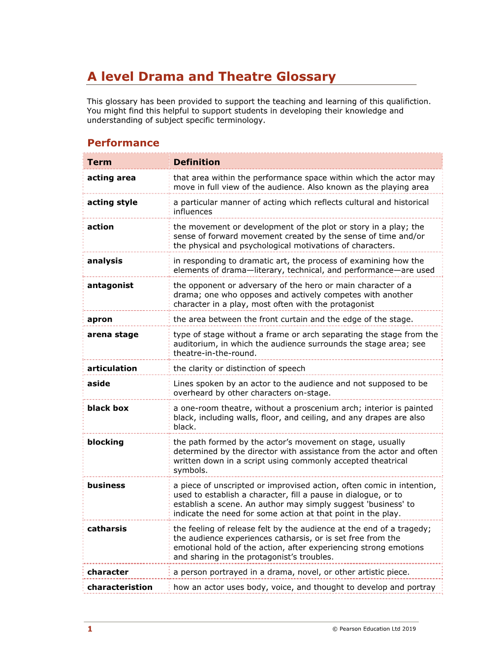 A Level Drama and Theatre Glossary