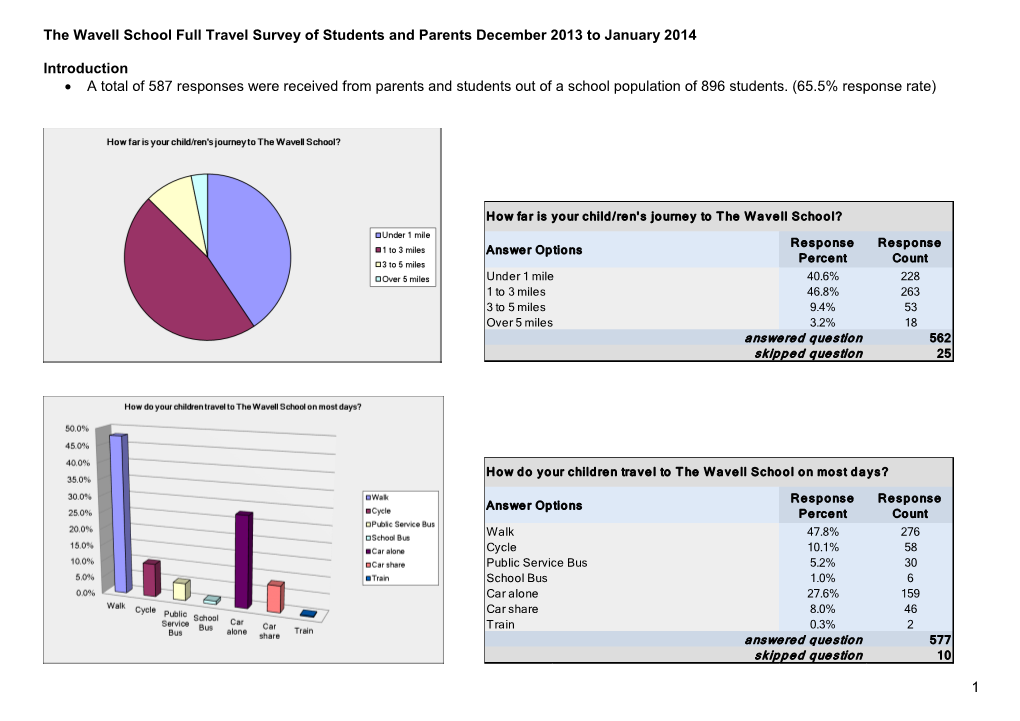 1 the Wavell School Full Travel Survey of Students and Parents