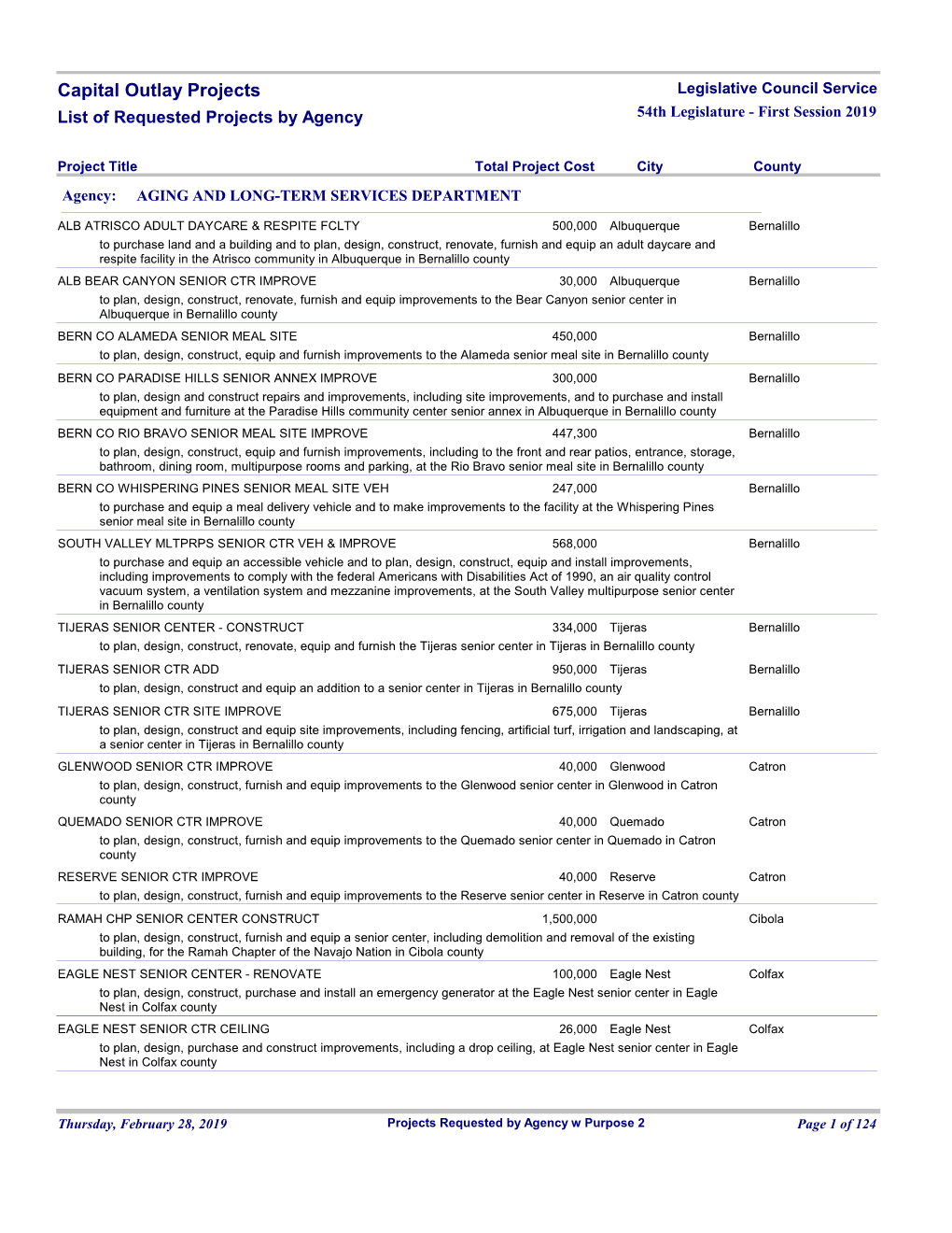 Capital Outlay Projects Legislative Council Service List of Requested Projects by Agency 54Th Legislature - First Session 2019