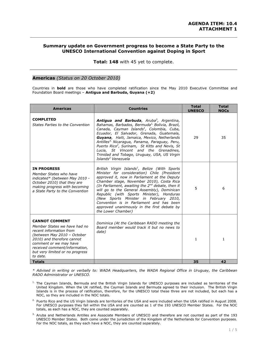 Summary Update on World Anti-Doping Code Governments