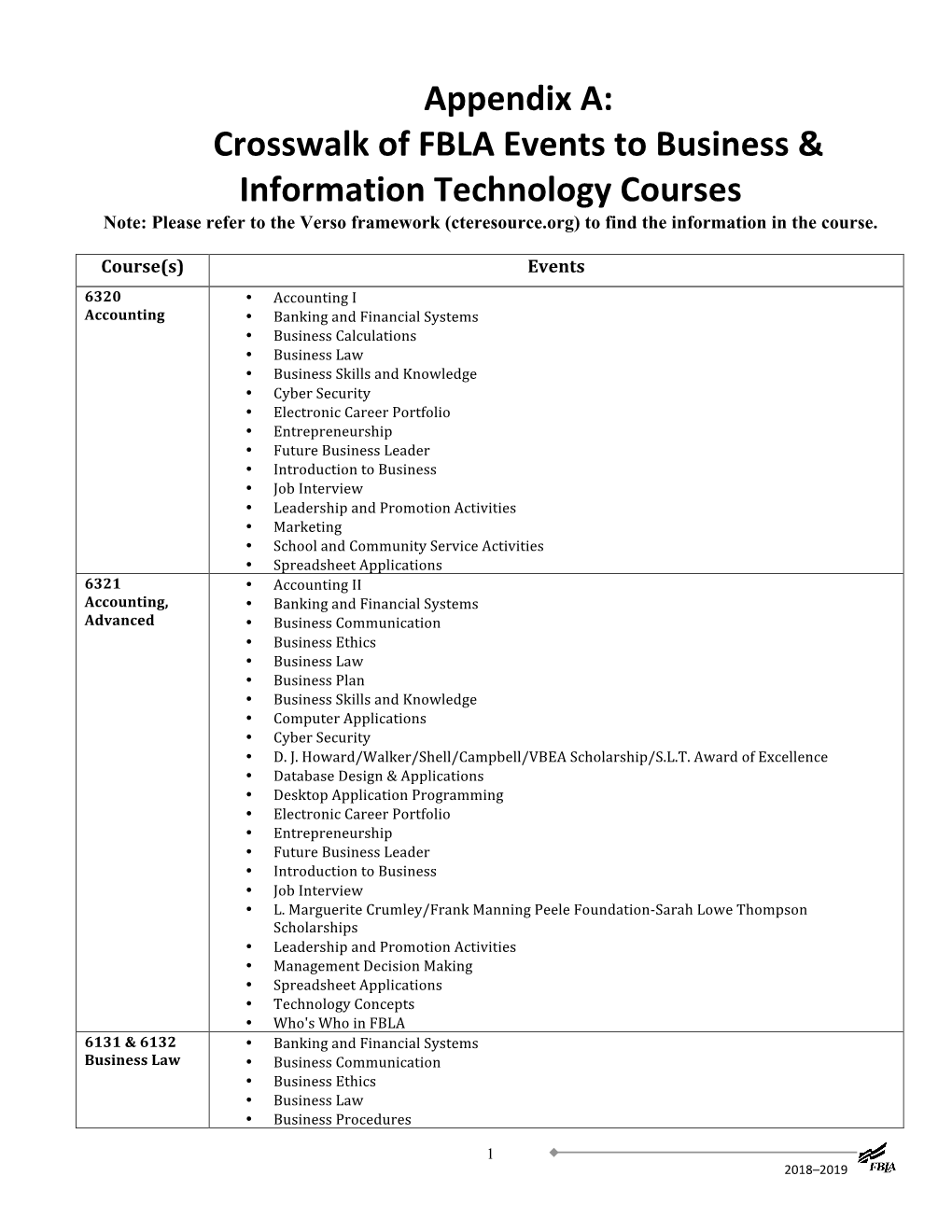 FBLA Events to Business & Information Technology Courses Note: Please Refer to the Verso Framework (Cteresource.Org) to Find the Information in the Course