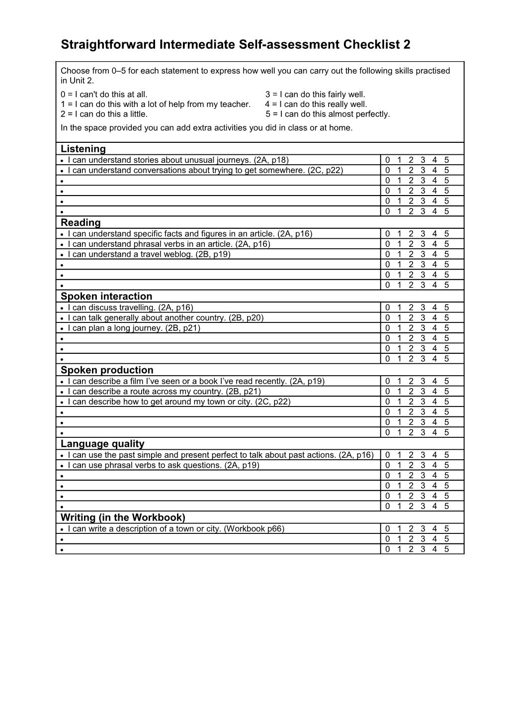 Straightforward Pre-Intermediate Self-Assessment Checklist 1