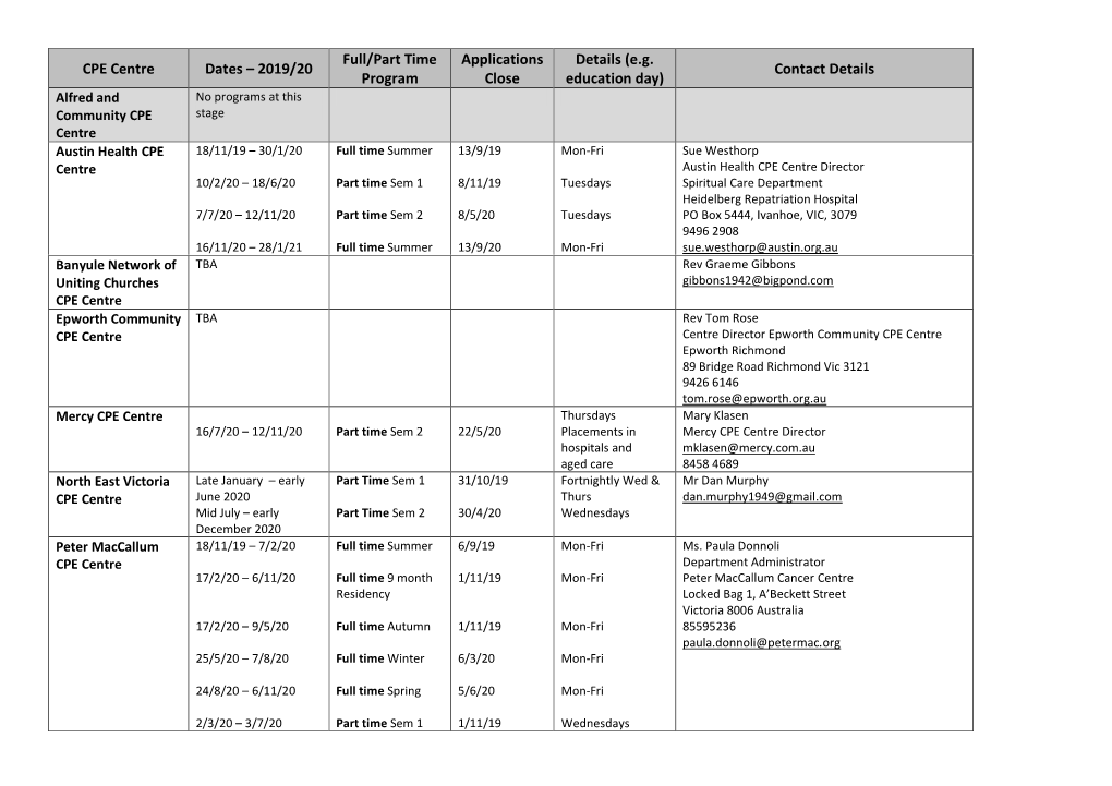 CPE Centre Dates – 2019/20 Full/Part Time Program Applications Close Details (E.G. Education Day) Contact Details