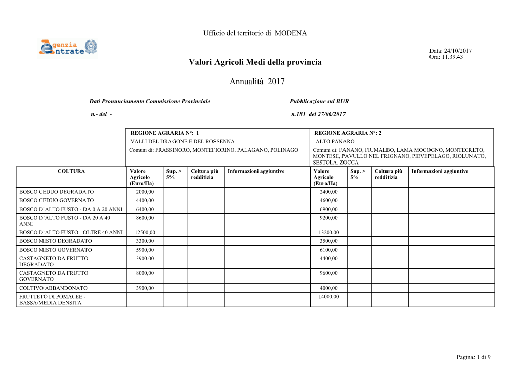 Ufficio Del Territorio Di MODENA