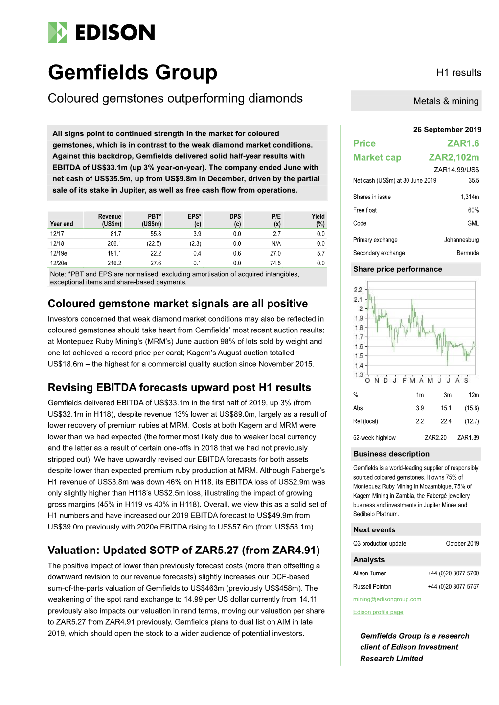 Gemfields Group H1 Results