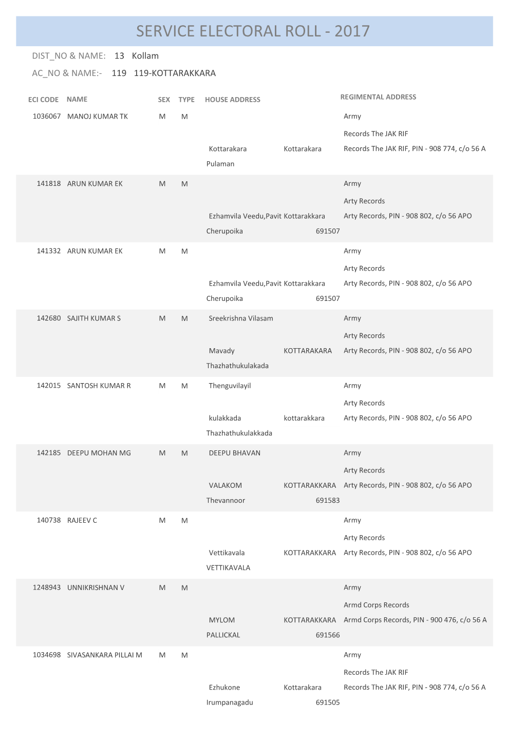 Service Electoral Roll - 2017