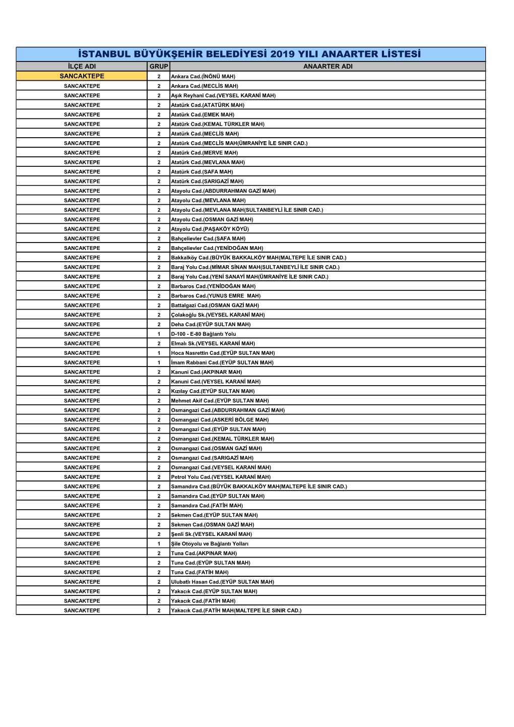 Istanbul Büyükşehir Belediyesi 2019 Yili Anaarter Listesi