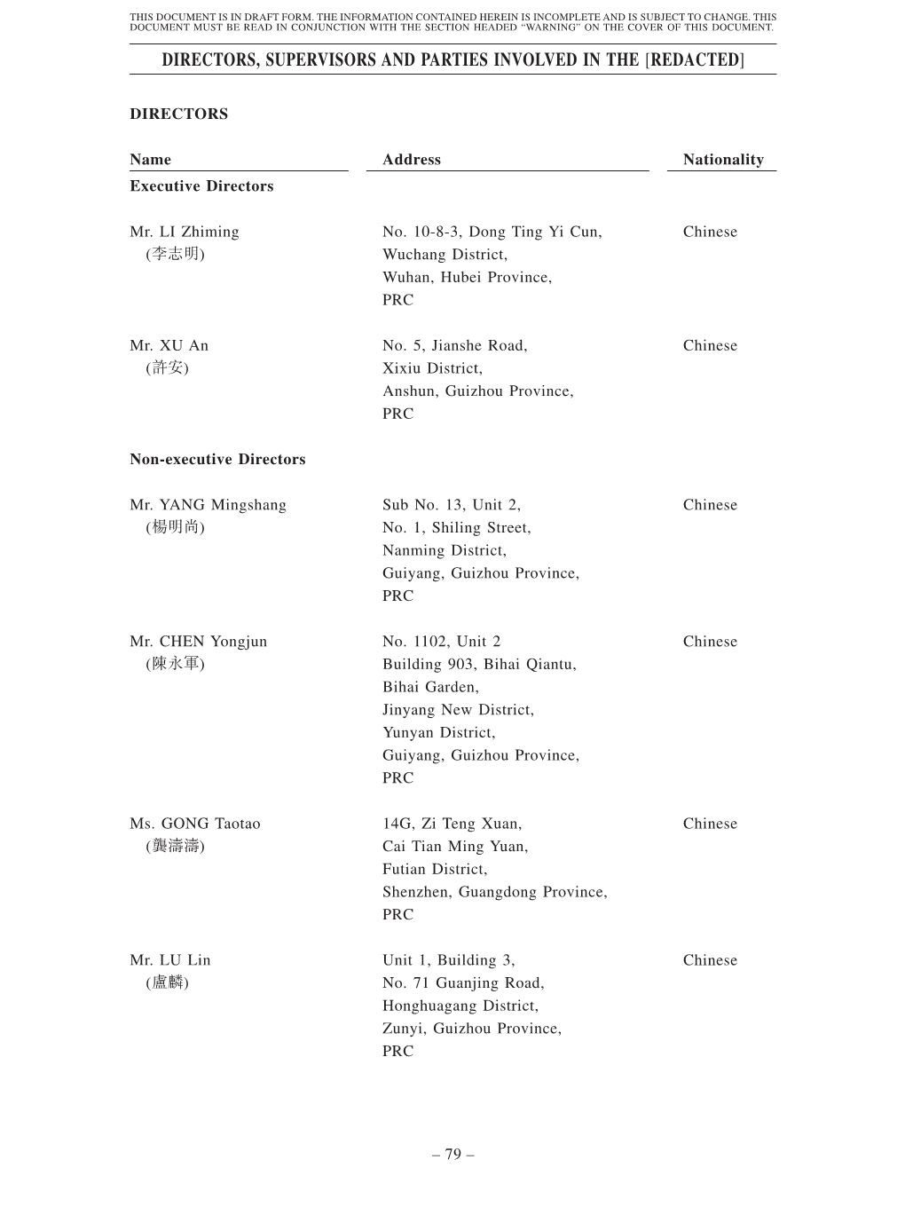 Directors, Supervisors and Parties Involved in the [Redacted]