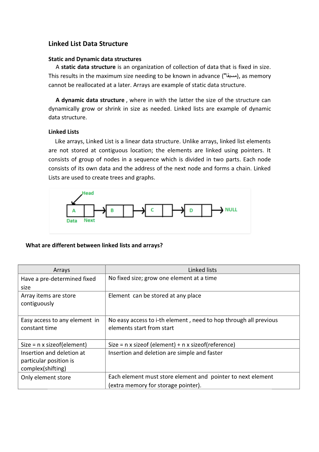 Linked List Data Structure