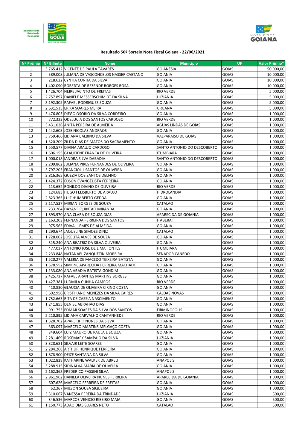 Resultado Sorteio 50 Final.Xlsx