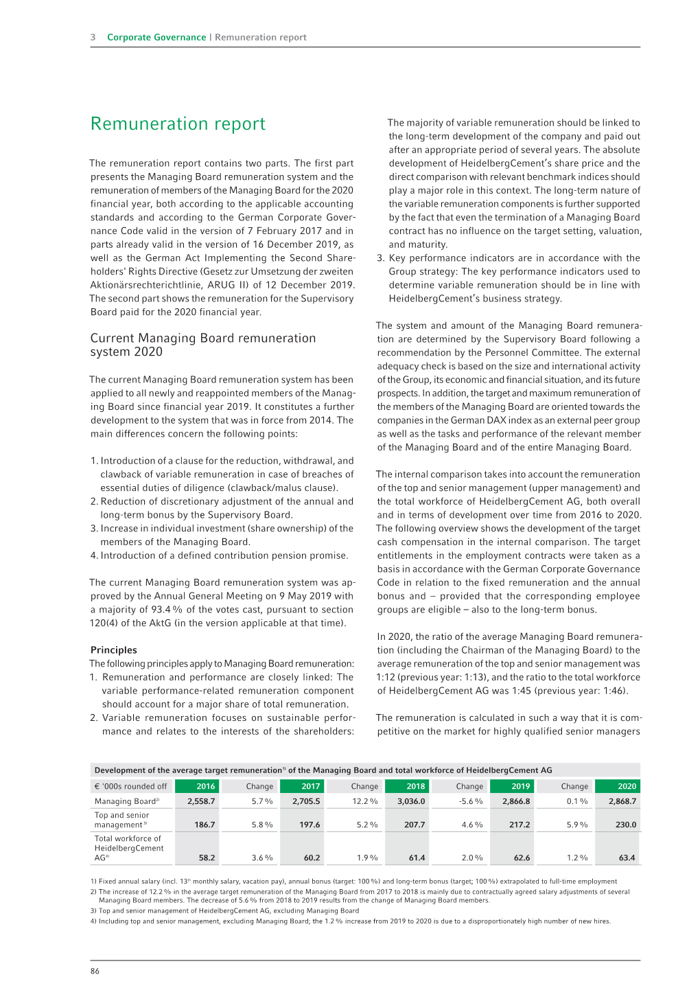 Heidelbergcement Annual Report 2020