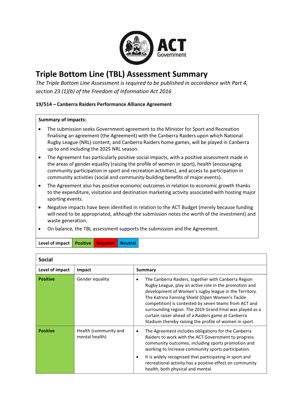 Triple Bottom Line (TBL)