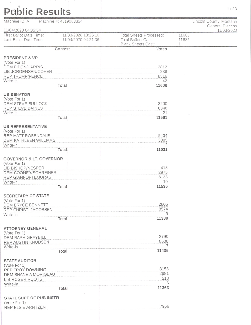 Lincoln County 2020 General Election Results