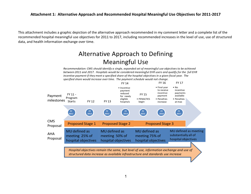 This Attachment Includes a Graphic Depiction of the Alternative Approach Recommended In