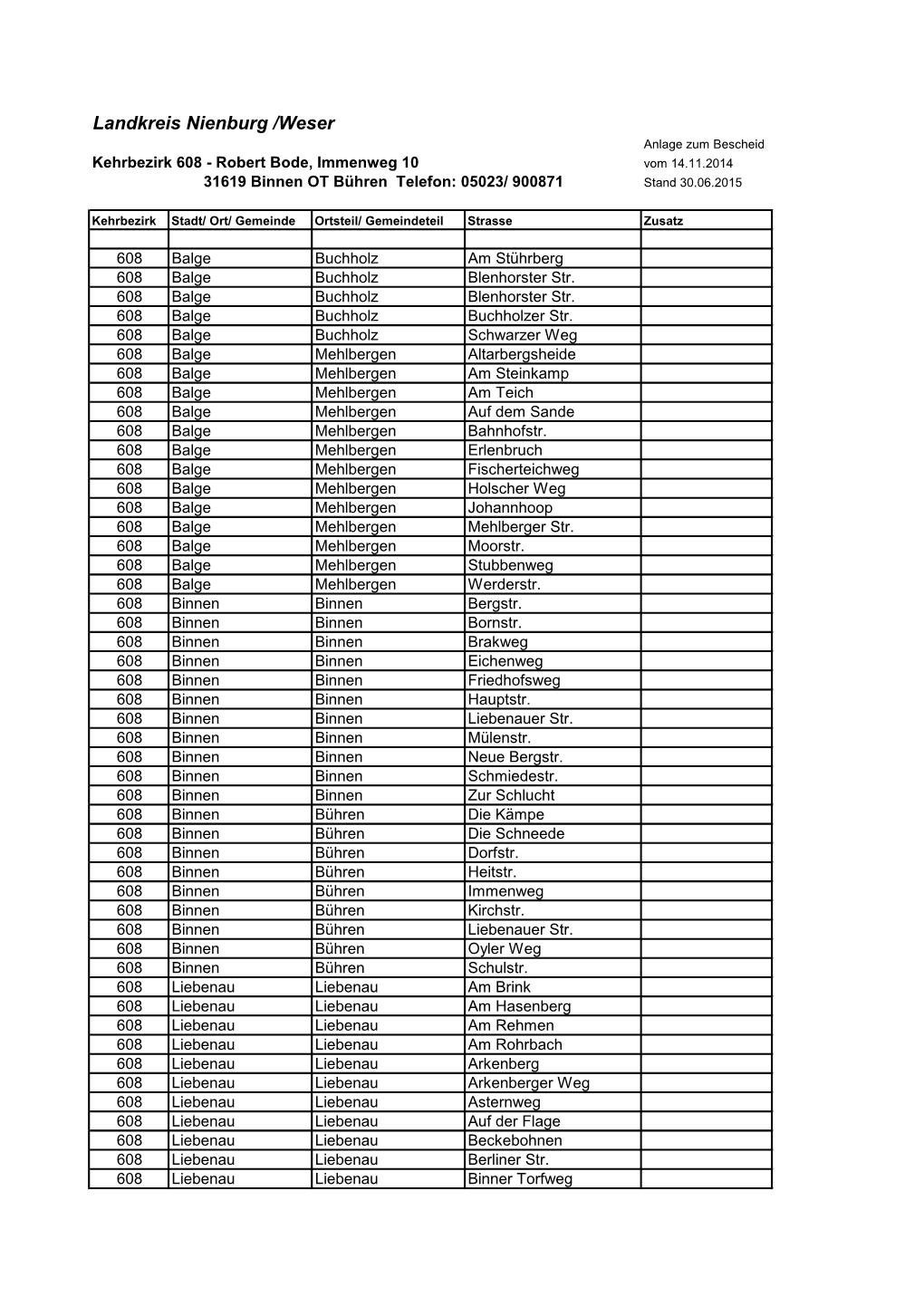 Kehrbezirk 608 - Robert Bode, Immenweg 10 Vom 14.11.2014 31619 Binnen OT Bühren Telefon: 05023/ 900871 Stand 30.06.2015