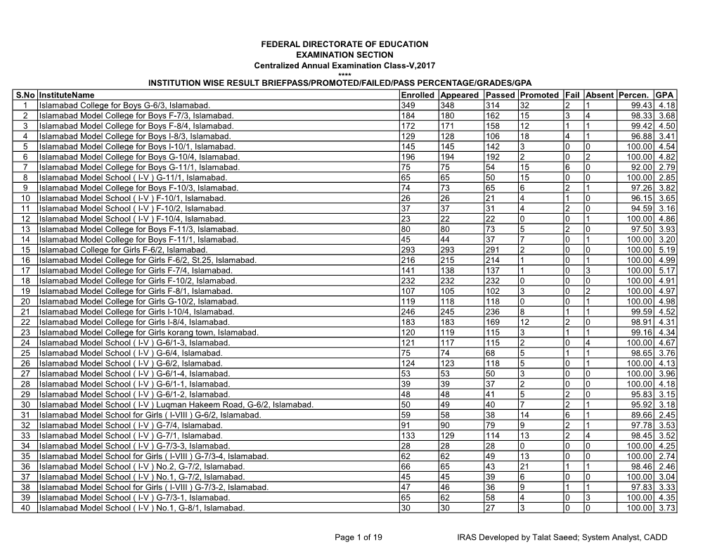 S.No Institutename Enrolled Appeared Passed Promoted Fail Absent Percen