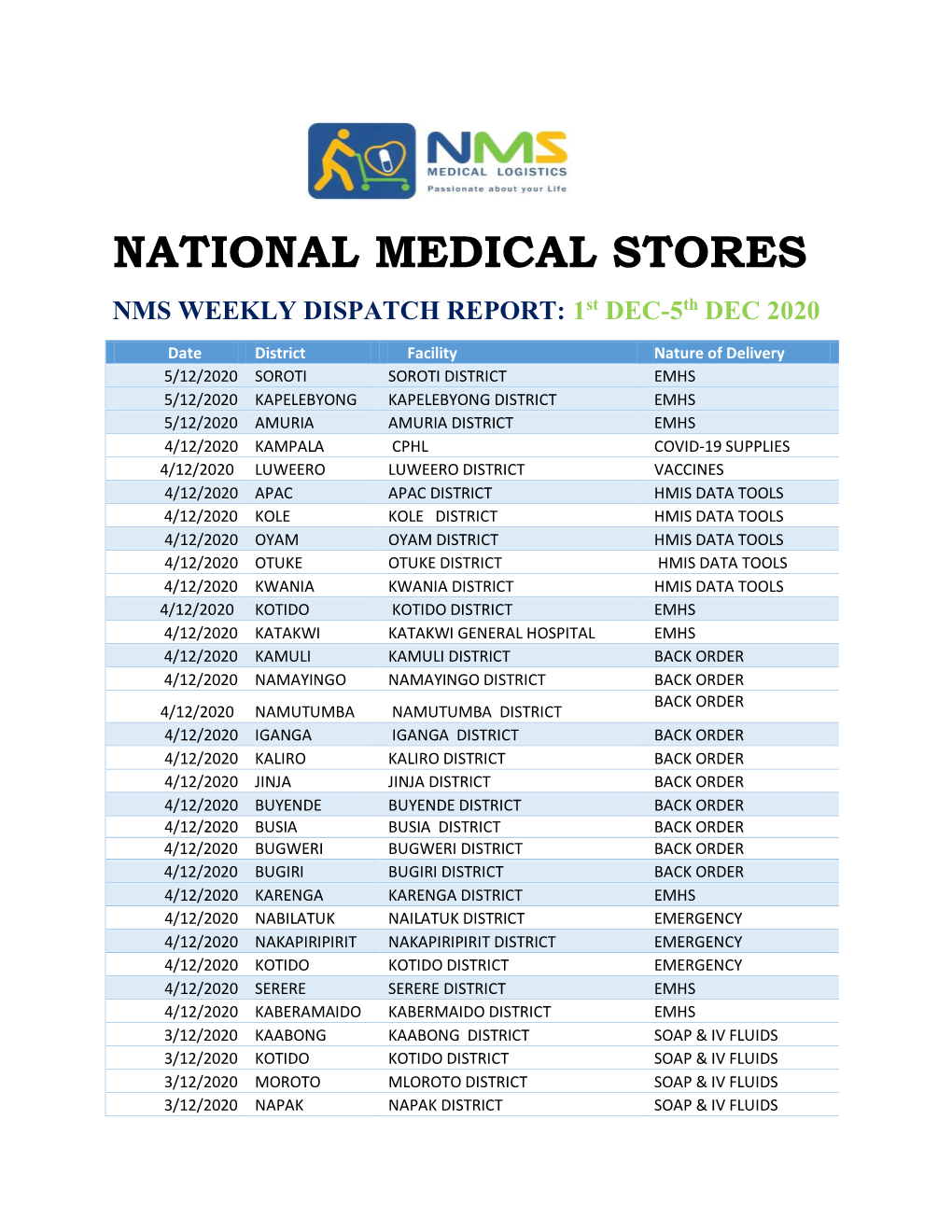 NATIONAL MEDICAL STORES NMS WEEKLY DISPATCH REPORT: 1St DEC-5Th DEC 2020