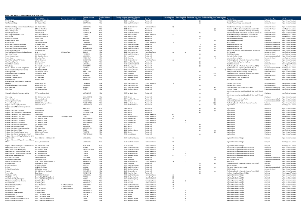 Aged Care Service List